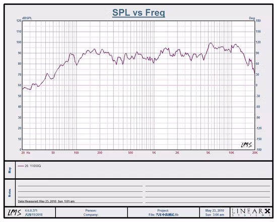ESD050q 車載用高品質ミッドレンジスピーカーの登場